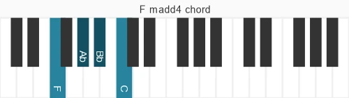 Piano voicing of chord F madd4